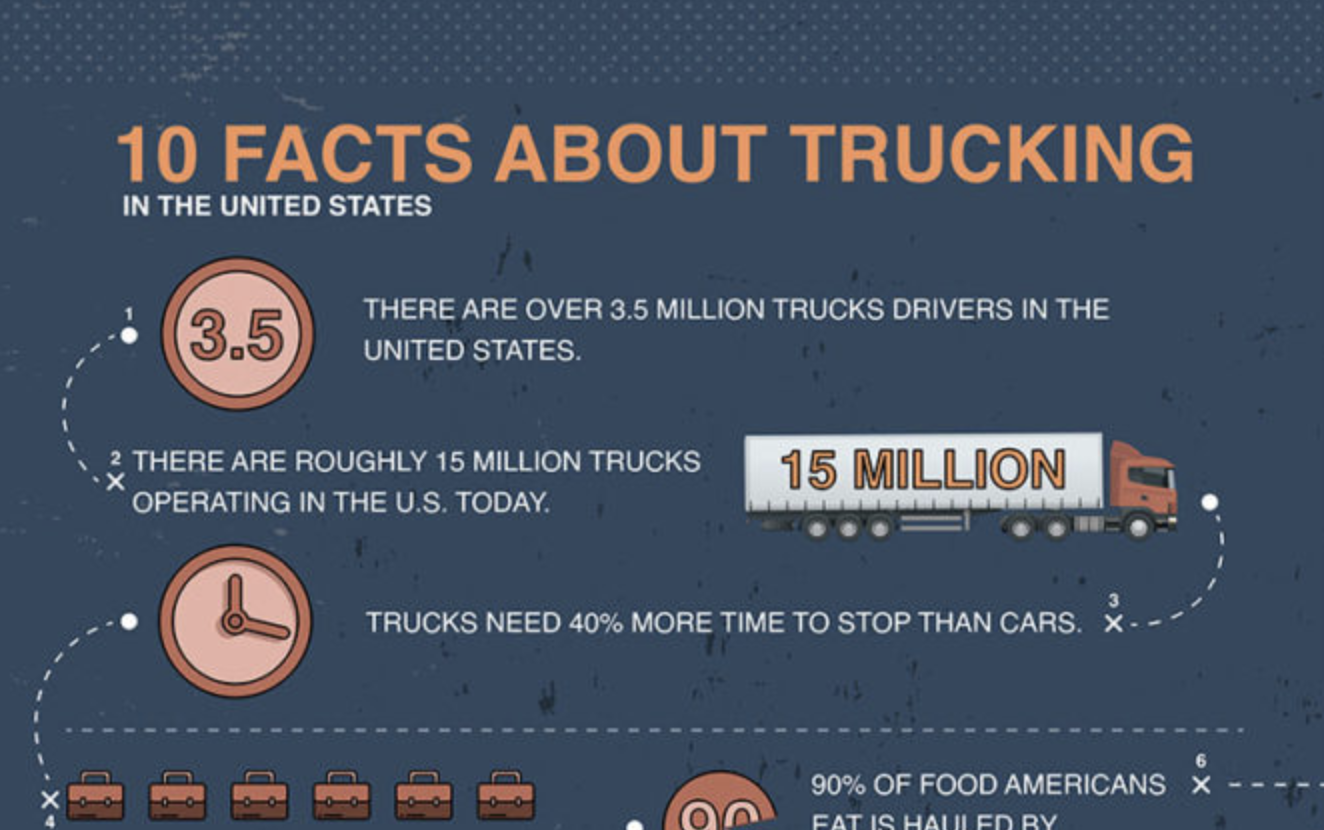 10 Facts About Trucking Blog Go Freight