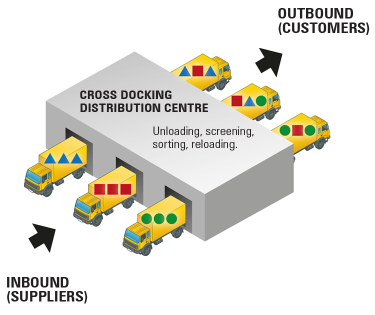 what-is-cross-dock-blog-go-freight