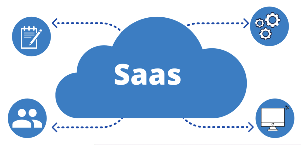 What is SaaS software, for logistics companies (3pl and 4pl)?